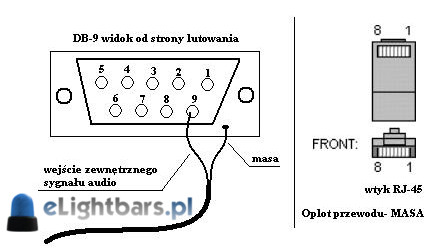 ZURA 5120 schemat